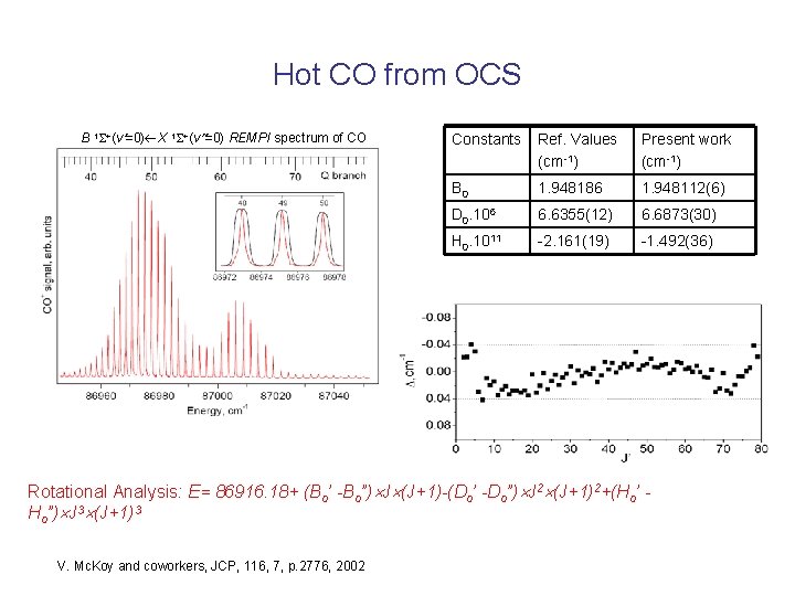 Hot CO from OCS B 1 +(v =0) X 1 +(v =0) REMPI spectrum