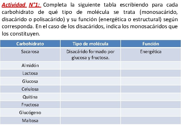 Actividad N° 1: Completa la siguiente tabla escribiendo para cada carbohidrato de qué tipo