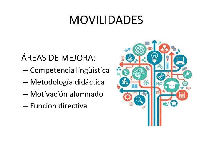 MOVILIDADES ÁREAS DE MEJORA: – Competencia lingüística – Metodología didáctica – Motivación alumnado –