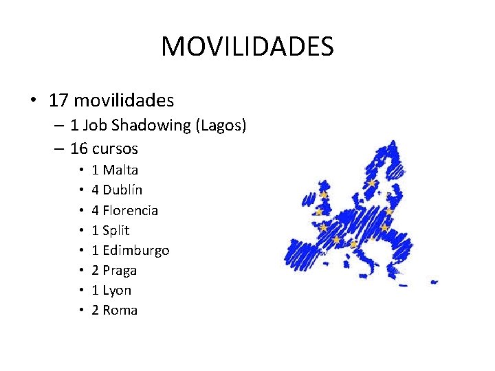 MOVILIDADES • 17 movilidades – 1 Job Shadowing (Lagos) – 16 cursos • •