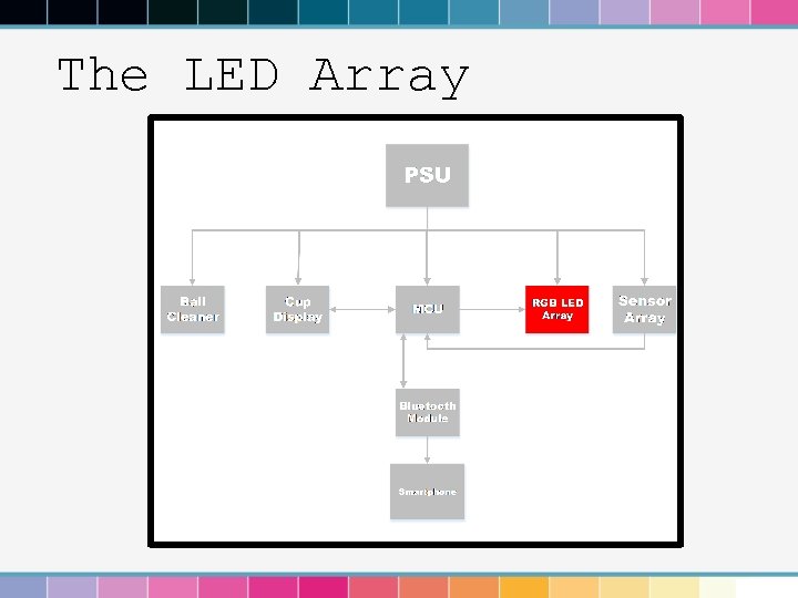 The LED Array 