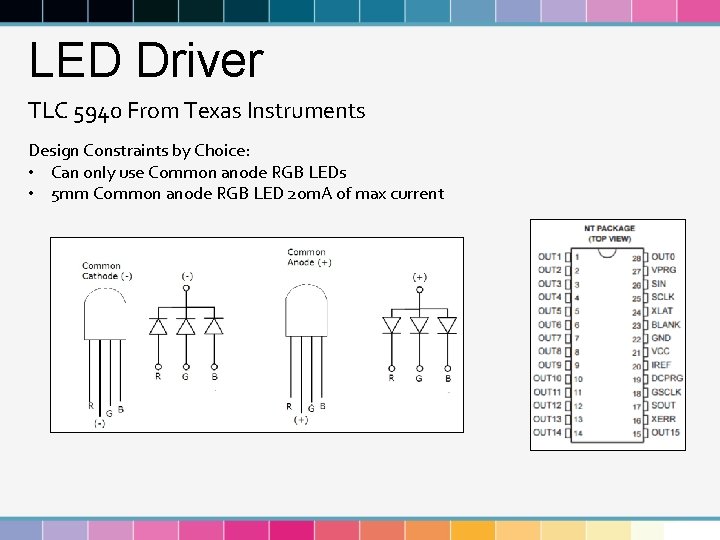 LED Driver TLC 5940 From Texas Instruments Design Constraints by Choice: • Can only