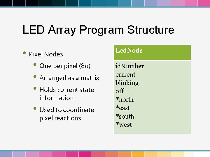 LED Array Program Structure • Pixel Nodes • One per pixel (80) • Arranged