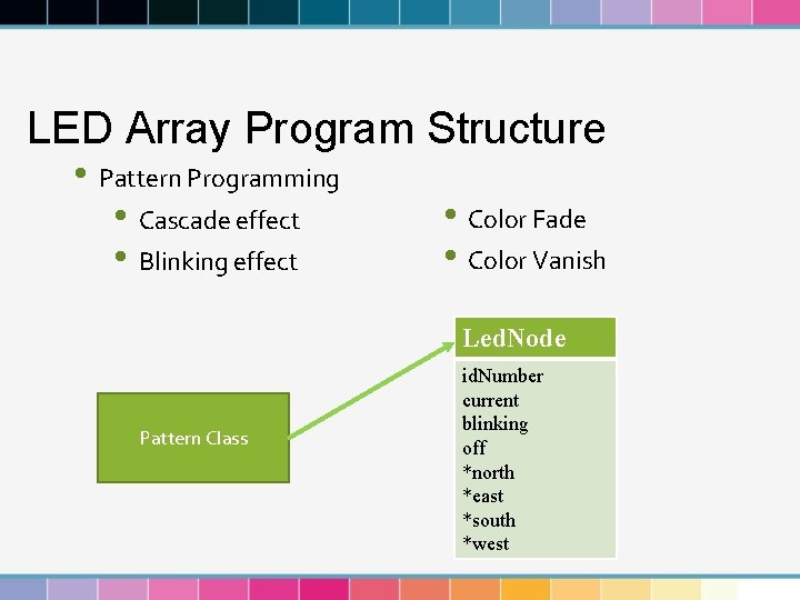 LED Array Program Structure • Pattern Programming • Cascade effect • Blinking effect •
