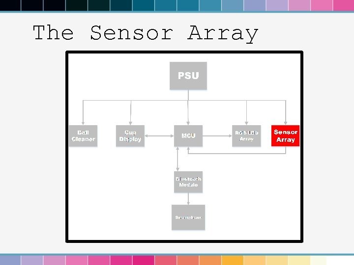 The Sensor Array 