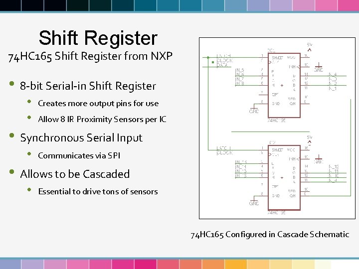 Shift Register 74 HC 165 Shift Register from NXP • 8 -bit Serial-in Shift