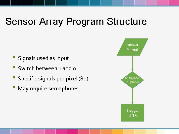 Sensor Array Program Structure • Signals used as input • Switch between 1 and