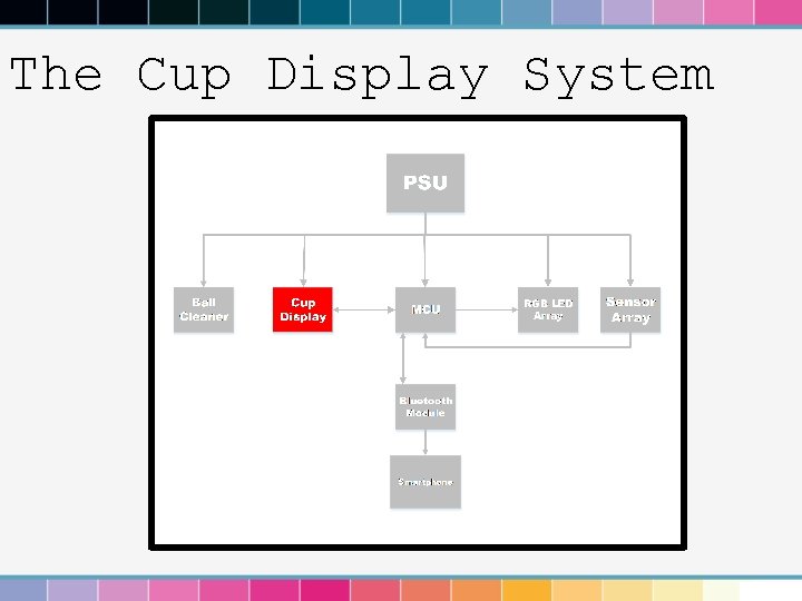 The Cup Display System 
