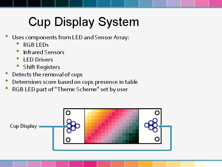 Cup Display System • • Uses components from LED and Sensor Array: • RGB
