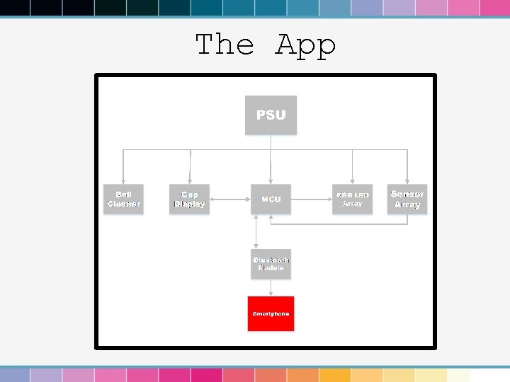 The App 