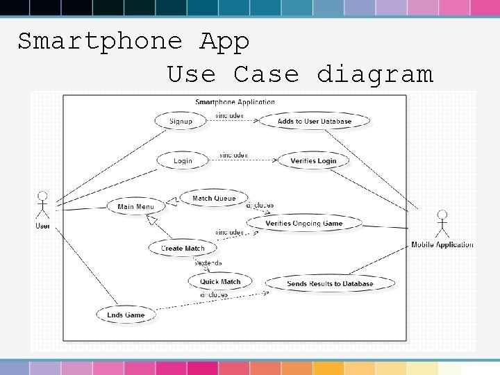 Smartphone App Use Case diagram 