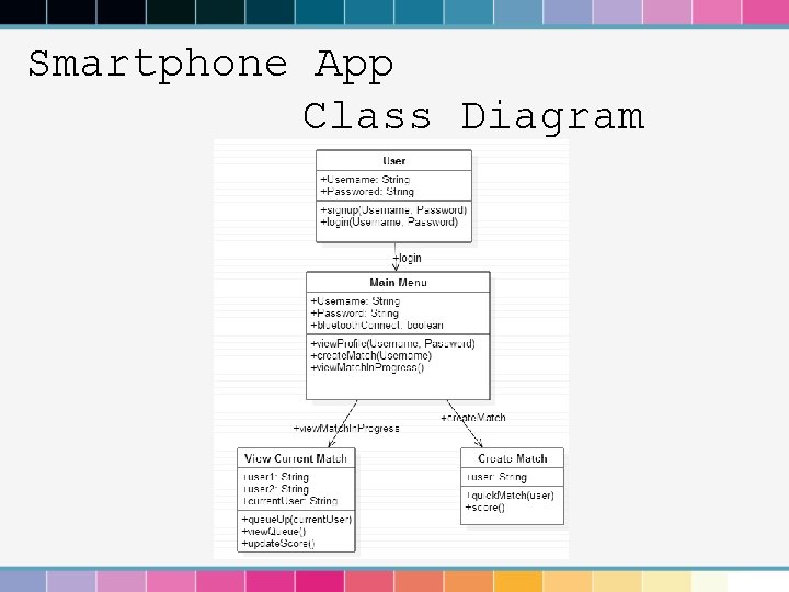 Smartphone App Class Diagram 