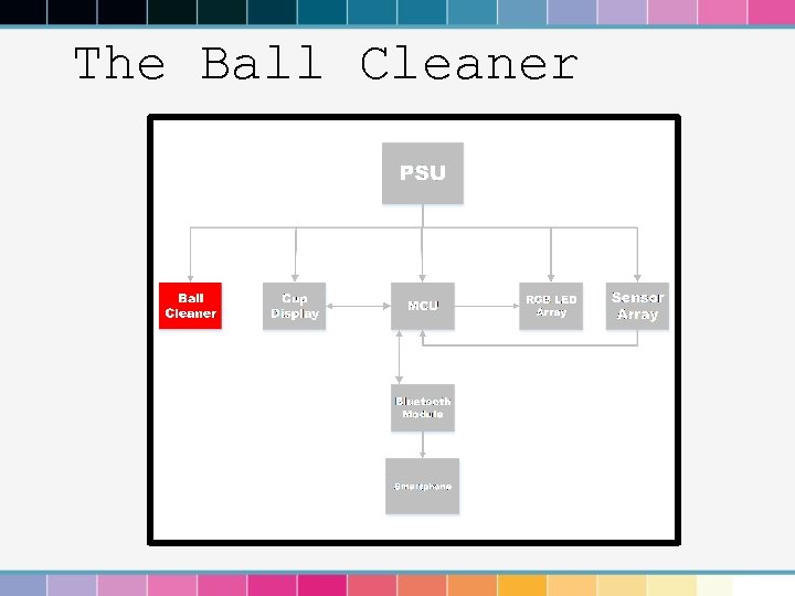 The Ball Cleaner 