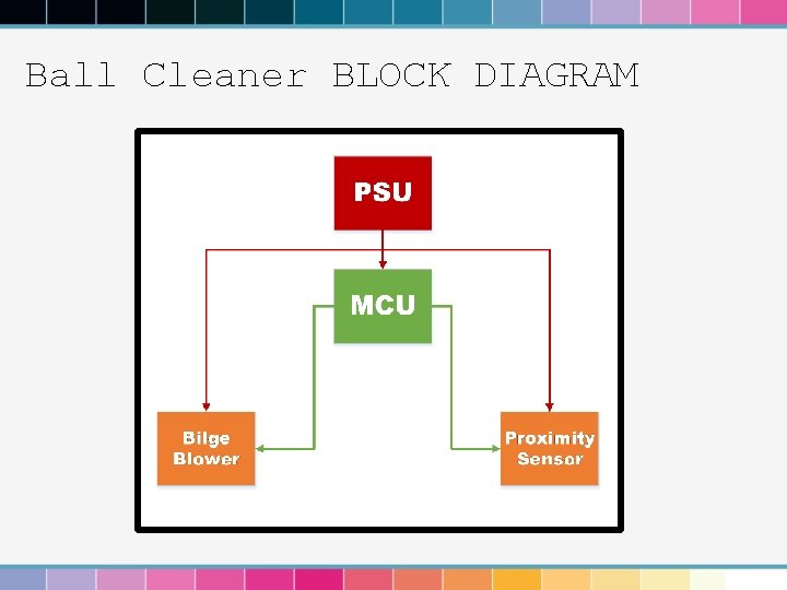 Ball Cleaner BLOCK DIAGRAM 