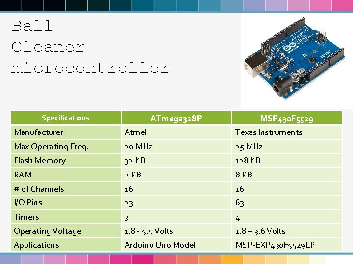 Ball Cleaner microcontroller ATmega 328 P Specifications MSP 430 F 5529 Manufacturer Atmel Texas