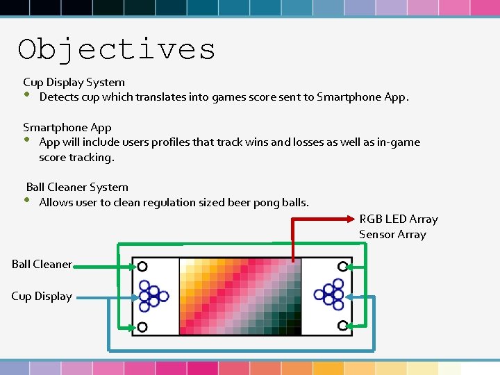 Objectives Cup Display System • Detects cup which translates into games score sent to