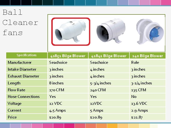 Ball Cleaner fans 41851 Bilge Blower 41841 Bilge Blower 140 Bilge Blower Manufacturer Seachoice