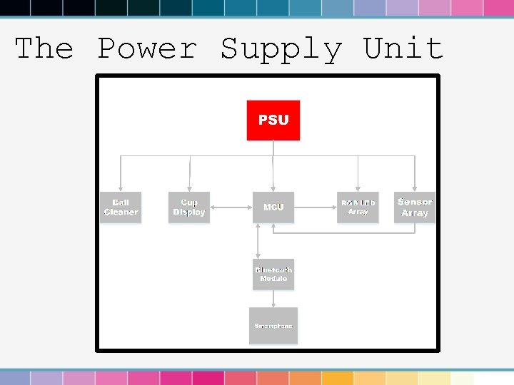 The Power Supply Unit 