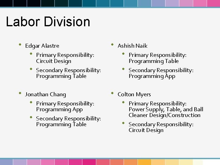 Labor Division • Edgar Alastre • • Ashish Naik • Primary Responsibility: Programming Table