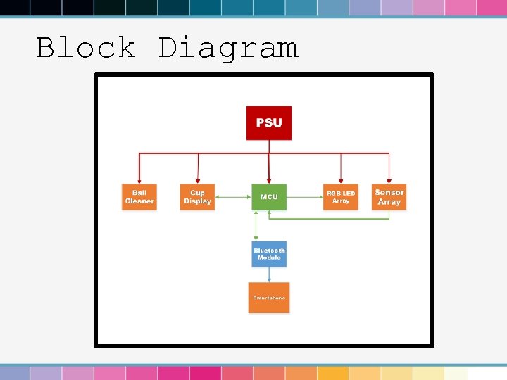 Block Diagram 