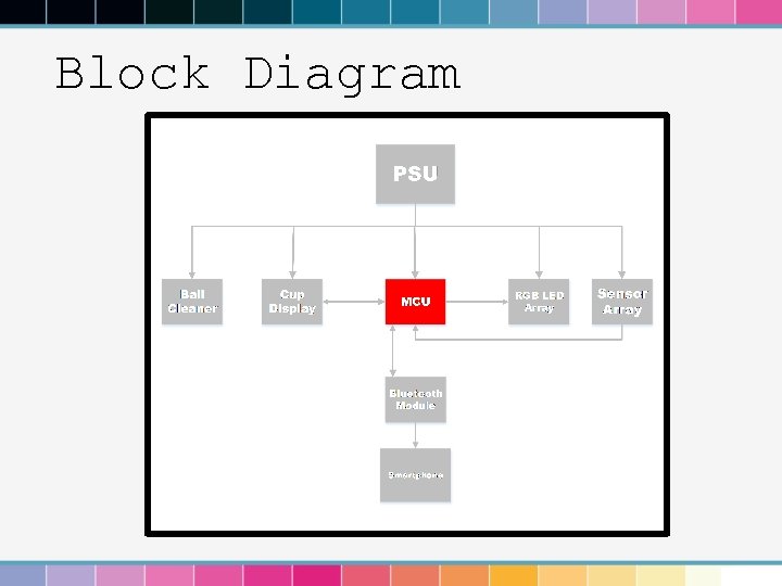 Block Diagram 