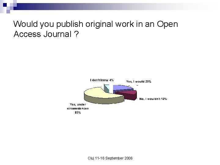 Would you publish original work in an Open Access Journal ? Cluj 11 -16