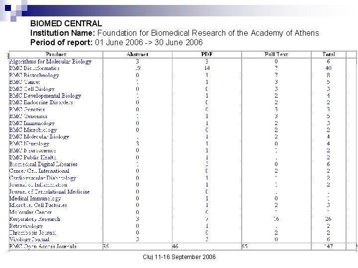 BIOMED CENTRAL Institution Name: Foundation for Biomedical Research of the Academy of Athens Period