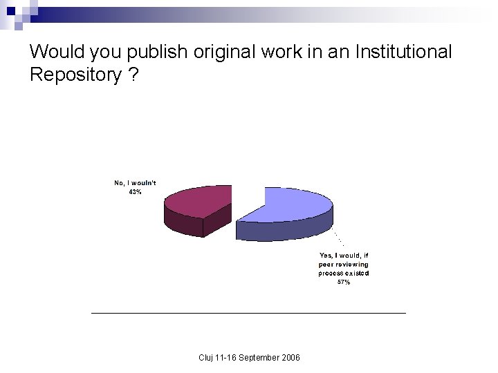 Would you publish original work in an Institutional Repository ? Cluj 11 -16 September