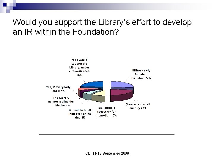 Would you support the Library’s effort to develop an IR within the Foundation? Cluj Would you support the Library’s effort to develop an IR within the Foundation? Cluj