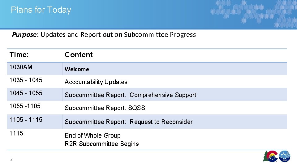 Plans for Today Purpose: Updates and Report out on Subcommittee Progress Time: Content 1030