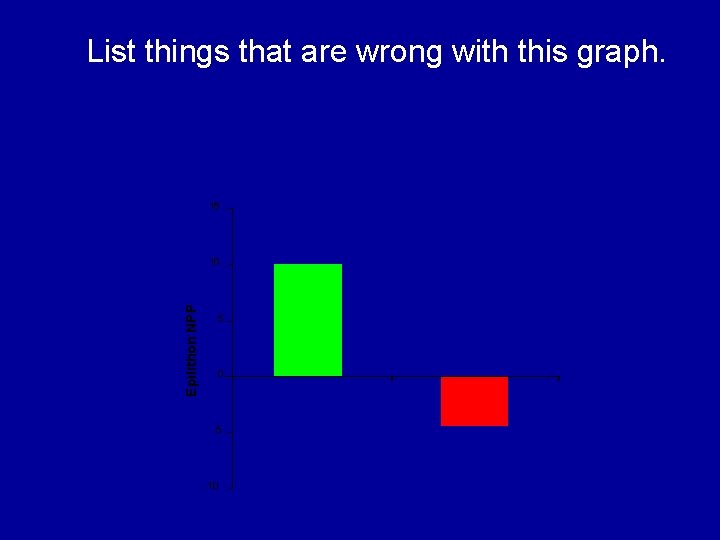 List things that are wrong with this graph. 15 Epilithon NPP 10 5 0