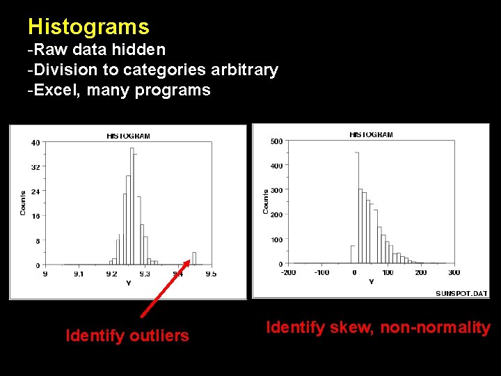 Histograms -Raw data hidden -Division to categories arbitrary -Excel, many programs Identify outliers Identify