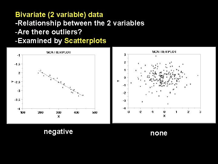 Bivariate (2 variable) data -Relationship between the 2 variables -Are there outliers? -Examined by