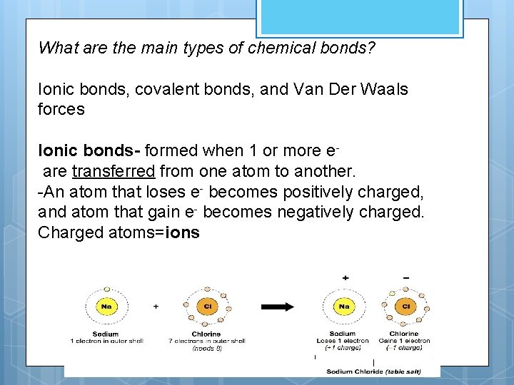 What are the main types of chemical bonds? Ionic bonds, covalent bonds, and Van
