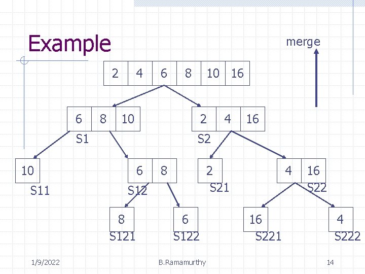 Example merge 2 6 8 4 6 2 4 16 S 2 10 6