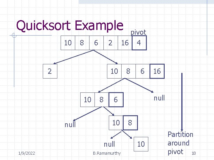 Quicksort Example 10 8 6 pivot 16 4 2 2 10 10 null 8