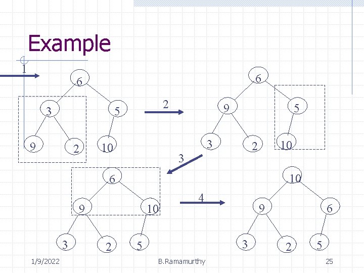 Example 1 6 6 3 2 5 9 2 9 5 3 10 10