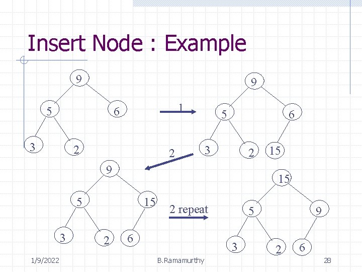 Insert Node : Example 9 9 5 1 6 3 2 2 5 6