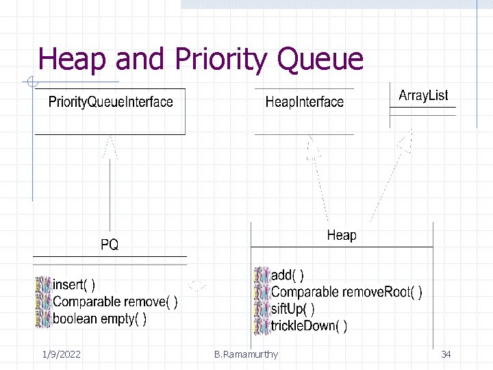 Heap and Priority Queue 1/9/2022 B. Ramamurthy 34 