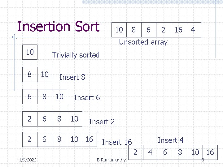 Insertion Sort 10 8 6 2 16 4 Unsorted array 10 Trivially sorted 8