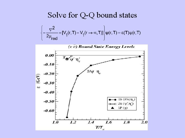 Solve for Q-Q bound states 