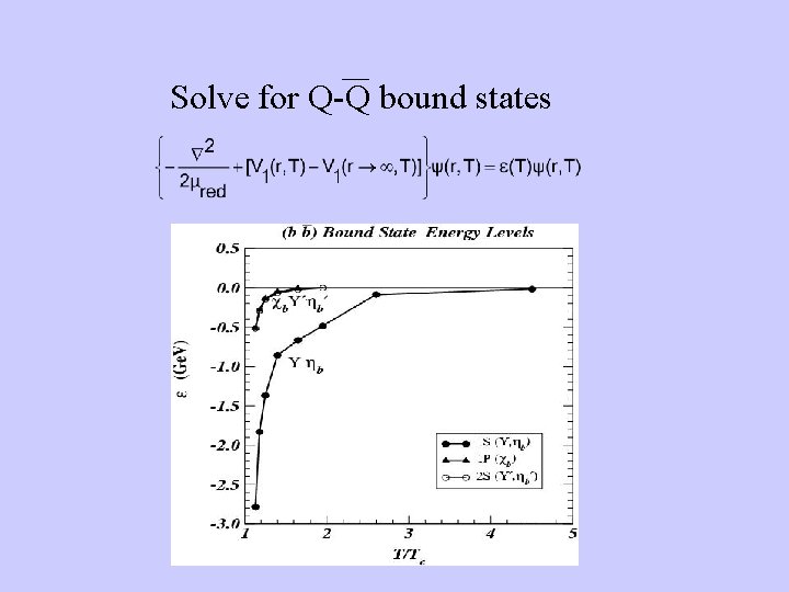 Solve for Q-Q bound states 