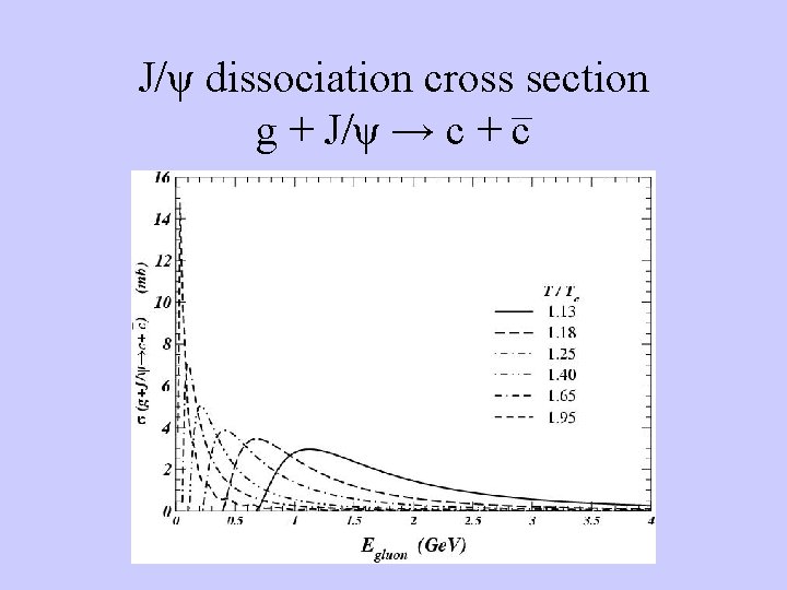 J/ψ dissociation cross section g + J/ψ → c + c 