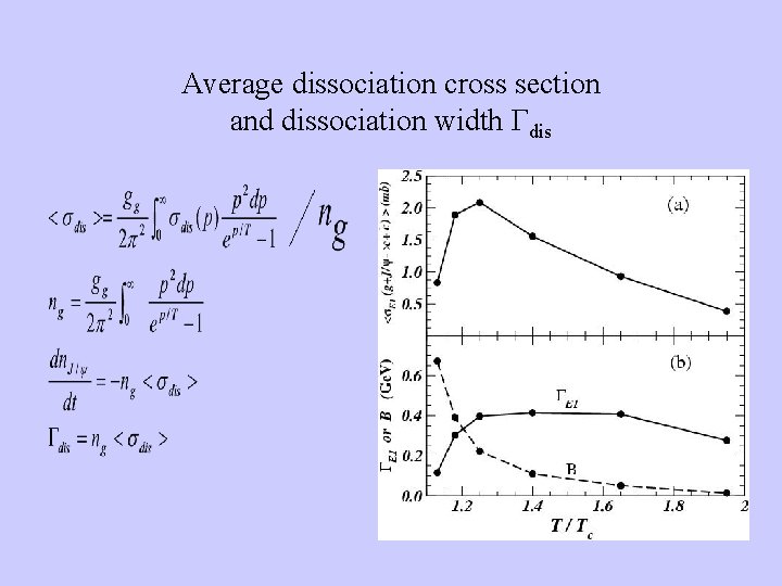 Average dissociation cross section and dissociation width Γdis 