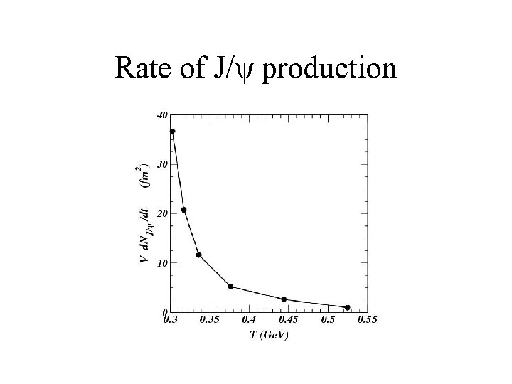 Rate of J/ψ production 