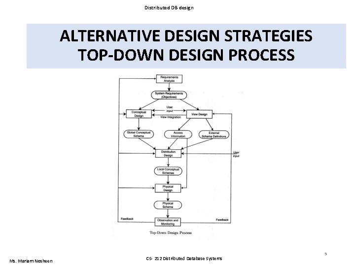 Distributed DB design ALTERNATIVE DESIGN STRATEGIES TOP-DOWN DESIGN PROCESS Ms. Mariam Nosheen CS- 212