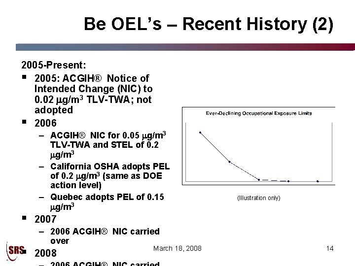 Be OEL’s – Recent History (2) 2005 -Present: § 2005: ACGIH® Notice of Intended