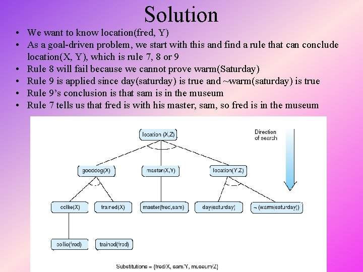 Solution • We want to know location(fred, Y) • As a goal-driven problem, we