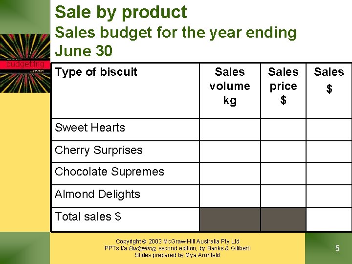 Sale by product Sales budget for the year ending June 30 Type of biscuit