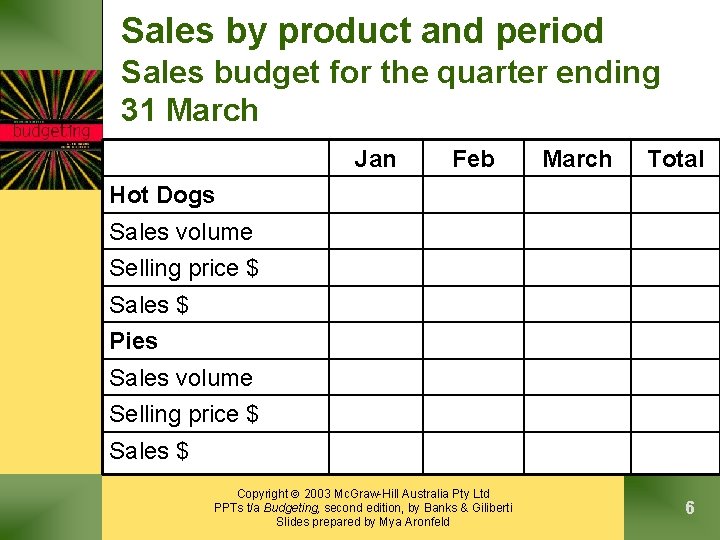 Sales by product and period Sales budget for the quarter ending 31 March Jan